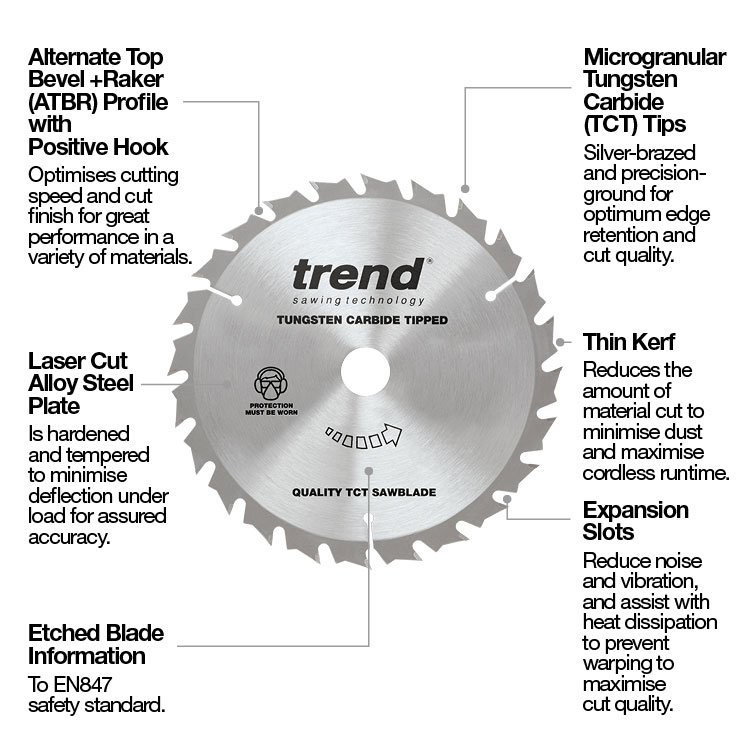 Wood Combiantion Sawblade Annotation