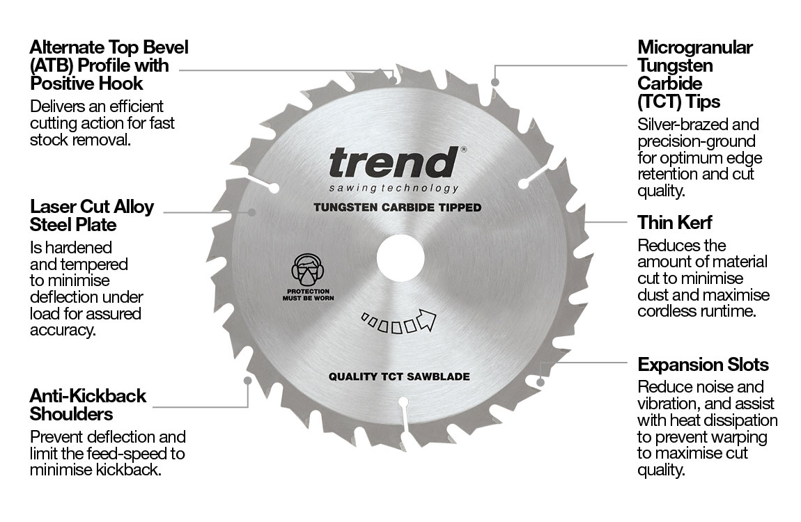 Wood Thin Kerf Sawblade Annotation